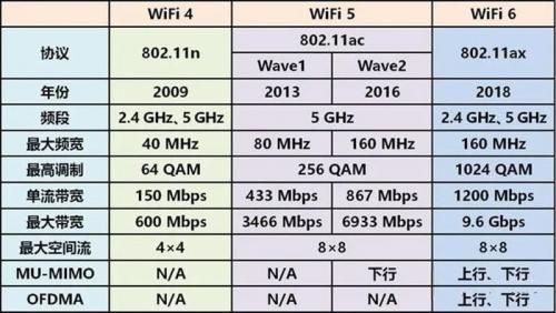 RF, 射频, WiFi7