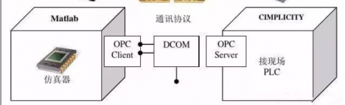 RF, 射频, OPC