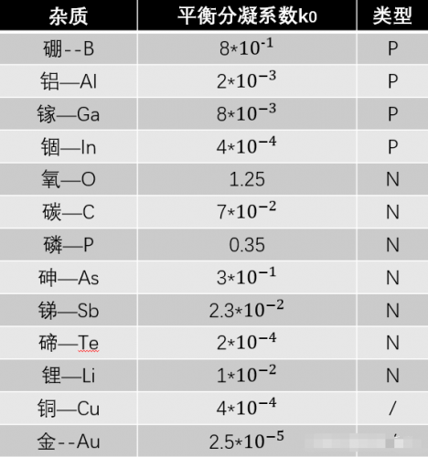 RF, 射频, 晶片