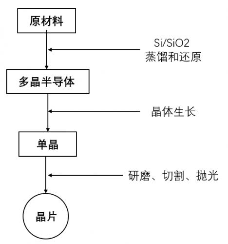 RF, 射频, 晶片