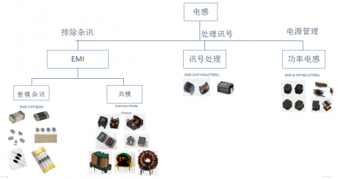 RF, 射频, 电感器