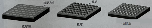 RF, 射频, 芯片封装