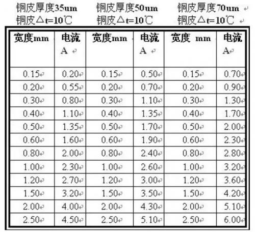 RF, 射频, PCB