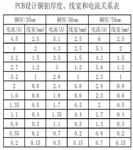 RF, 射频, PCB