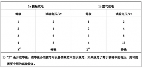 RF, 射频, PCB