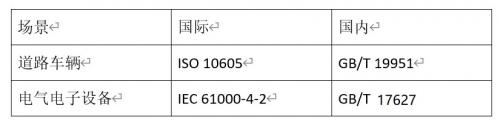 RF, 射频, PCB
