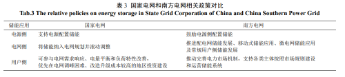 RF, 射频, 电网