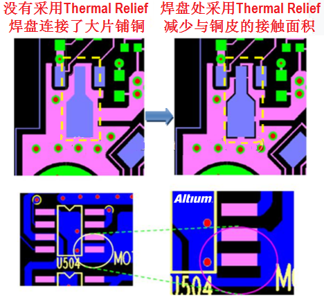 RF, 射频, PCB设计