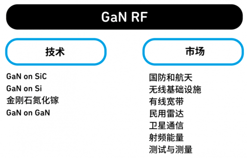 GaN