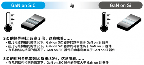 GaN