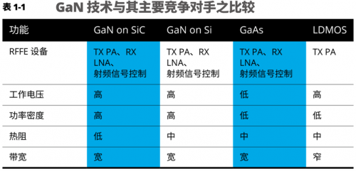 GaN
