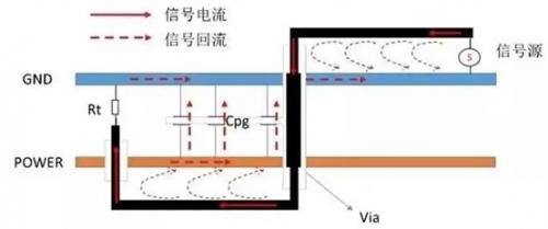 PCB 参考平面