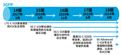 7.16qorvo05