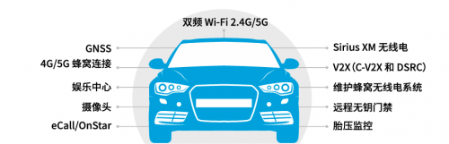 车辆连接技术