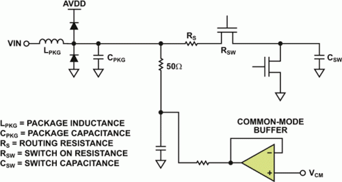 无缓冲RF采样ADC输入的等效电路