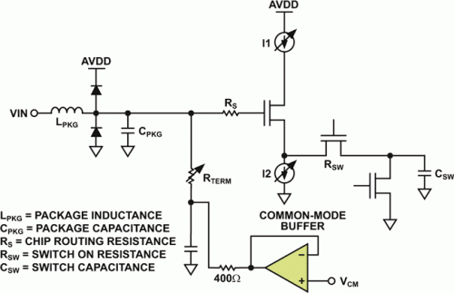 缓冲RF采样ADC输入的等效电路