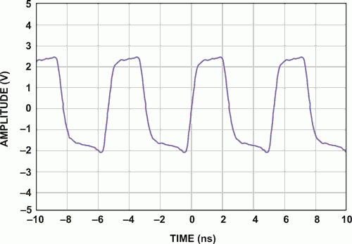 AD9680差分输入被肖特基二极管削波