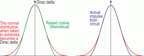 Fig_3_Eng