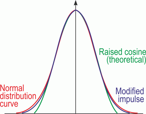 Fig_7_Eng