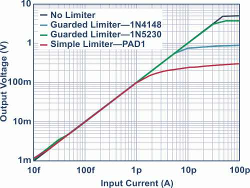 Fig_5_Eng
