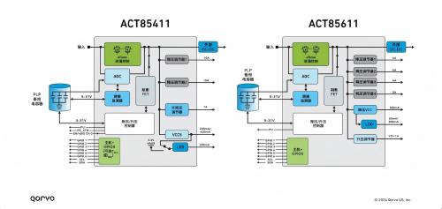 图5,ACT85611 和 ACT85411 结构框图