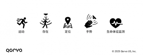 图3，UWB 雷达功能可应用于消费、企业和汽车等应用领域
