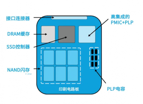图7：基于ACT85411的SSD系统方案
