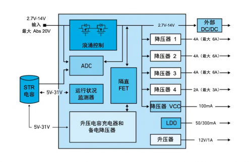 图8：ACT85610系统框图