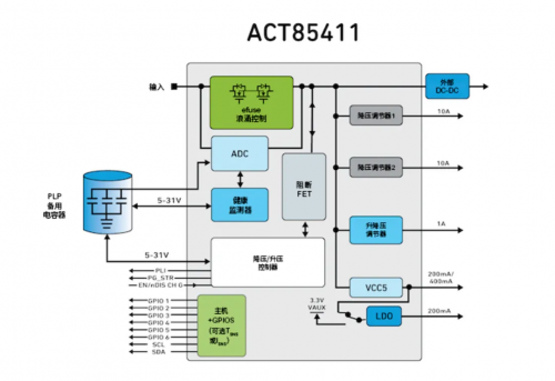 图5：ACT85411系统框图
