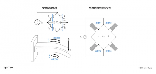 图2：惠斯通电桥应变片方法