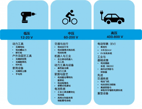 电压范围及应用示例