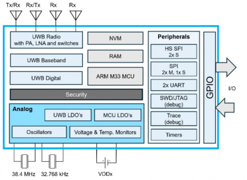 QM35825 SoC 原理框图