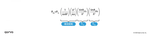 图5：影响系统性能的关键环境指标