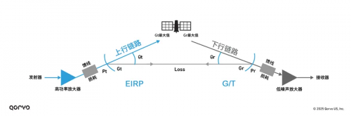 弗里斯传输公式
