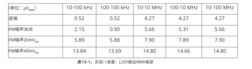 具体数值如表格所示