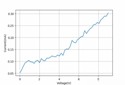 文章 Rohm技术社区 始终将产品质量放在首位 知名半导体制造商网络社区
