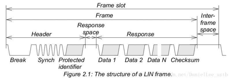 lin