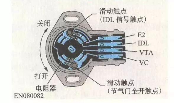 汽車電子傳感器位置功能大全