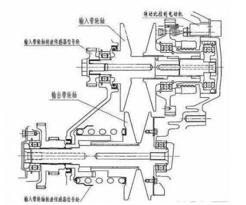 二,手自一體變速箱結構簡圖及原理at變速箱的工作原理,實際上就是在一