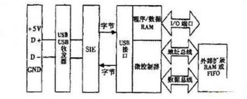 传感器