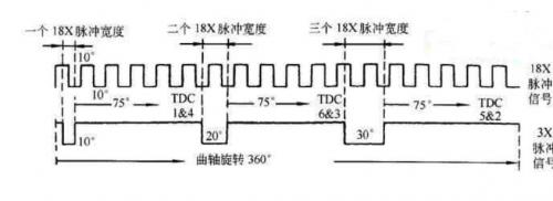 传感器