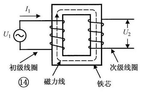 图文讲解电感器