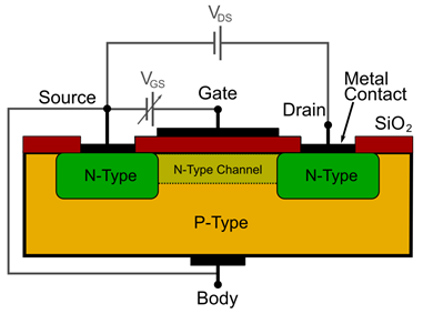 MOSFET：电源变换器基础知识及应用