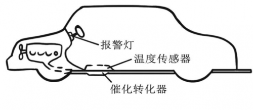 4.排气温度传感器