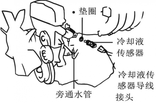 1.冷却液温度传感器