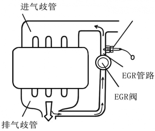 5.EGR废气循环监测温度传感器