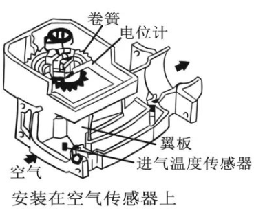22.进气温度传感器