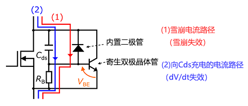 MOSFET的dVdt失效电流路径示意图（蓝色部分）