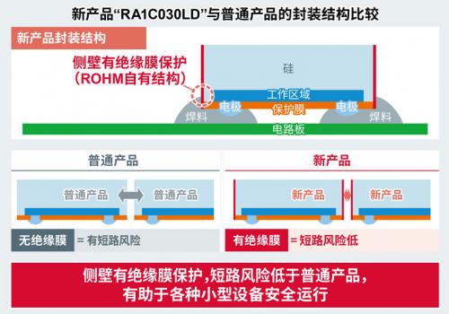 罗姆   ROHM   资讯