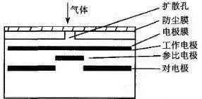 罗姆   ROHM   传感器